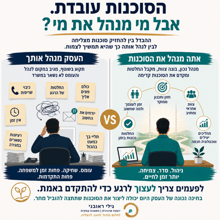 אינפוגרפיקה המציגה את ההבדל בין סוכנות ביטוח שמנהלת את בעל העסק לבין סוכנות המתנהלת מתוך ניהול, סדר, צוות אפקטיבי, תהליכים יעילים וצמיחה.